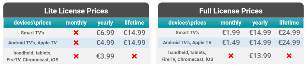 Smart STB